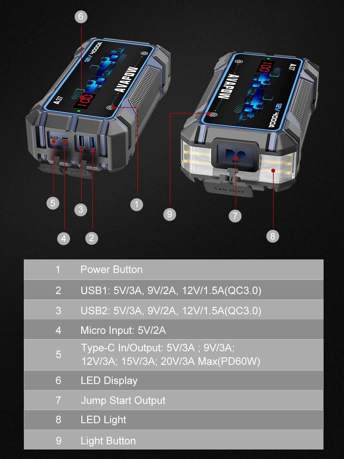 "Never get stranded again with this powerful Car Battery Jump Starter! 🔋⚡️ Jumpstart up to 10L gas or diesel engines with ease. Includes booster function and fast charging capabilities. #RoadsideRescue"